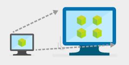 Azure Virtual Machine Scale Set