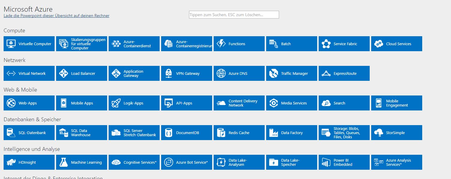Azure Service Map Henrik Motzkus