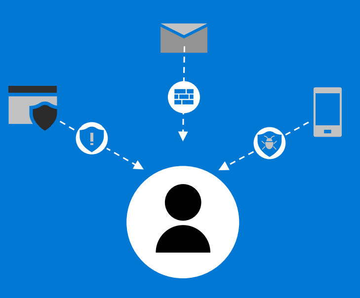 Microsoft Cloud for Non-Profits - Security